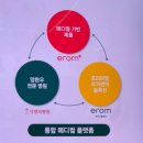 이롬메디칼 | [안심레인저] 2주차 이롬 기업 현장 방문 후기