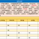 마차리마을회관 이미지