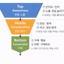(주)리타미디어 | [실무 적용] 1-Ch1 | CU 4P, 4C 분석 / 'LG 그램 Pro AI 2026' 유튜브 쇼츠 마케팅 전략,의도 간단히...