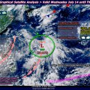 달러 페소 환율 및 필리핀 날씨 2021년 07월 15일 (50.20) 이미지