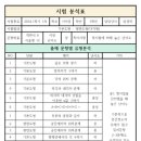 가야중~가야고 이미지