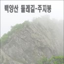 백양산 둘레길-주지봉-성지곡수원지 편백림 이미지