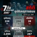 [태국 뉴스] 쏭끄란 기간 동안 뉴스 이미지