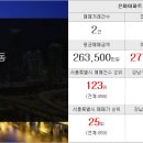 대치하나공인중개사사무소 이미지