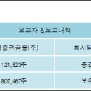 (주)제일바이오 이미지