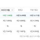만수고등학교 이미지