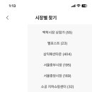 파리바케트신당점