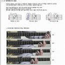 초보 통기타강좌 이미지