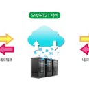 본리동행정복지센터 이미지