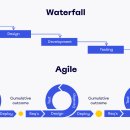 정보처리기사 필기 - 소프트웨어설계 이미지