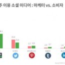 카카오스토리 이미지