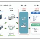 심재식 | 2023년 경쟁제한적 규제 개선 결과 발표