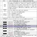 61괘 풍택중부괘(風澤中孚卦, ䷼ )8. 효사-사효, 소상/IRA보조금,음력설(유엔공식휴일),HBM-삼성,광개토왕비 탁본 공개, 이미지