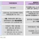 ‘치매관리주치의’ 시범사업 실시…포괄적 서비스 제공 이미지