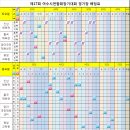 제17회 여수시연합회장기 종합대진표 공지 이미지