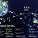 달의 탄생과 다시 달에 도전하는 NASA <b>아르테미스</b> 프로젝트