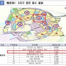 건양정비