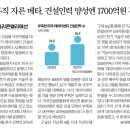 AI 일자리 감소 문제, 위험해진 사무직(화이트칼라).. 더 안전해진 블루칼라?