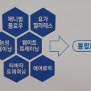 삼성바른움직임트레이닝센터 이미지