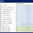 지오프라자(2) 이미지