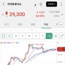 공모주 이지트로닉스 매도 후기
