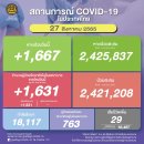 [태국 뉴스] 주말 8월 27~28일 정치, 경제, 사회, 문화 이미지
