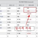 중국원양자원--보유하고 있다면 필독하세요 이미지