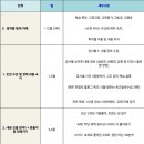 (마감) ❤ 무조건 합격할수밖에 없는 2026 대비 교육학 스터디 함께해요! (노량진 대면)🍀 이미지