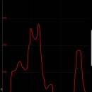 세포삼거리 이미지