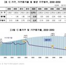 가구3.19