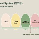 잉글리시버드학원