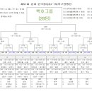 경기장별 경기일정 입니다 이미지