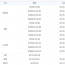 ㈜신라교통 이미지