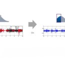 다비치히어링 군산나운점 이미지