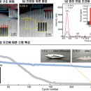 포항공과대학교 친환경소재대학원 이미지