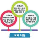 합주실기Ⅰ 이미지