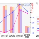 8/02 성호전자#2연상 따라잡어.. 말어..? #성호전자 이미지