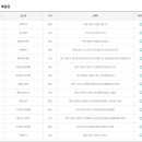 세븐일레븐 순천금당중앙점 이미지
