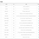 GS25사천중앙점 이미지