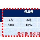 (주)경동산업 이미지