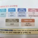 근대로의여행 골목투어5코스 | 쓰레기를 담으며 대구여행해요..근대골목 쓰담투어