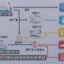 한전농장 이미지