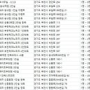 (주)파란 인베스트먼트 네이버블로그