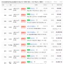 행복자이부동산공인중개사사무소 이미지