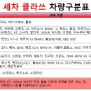세차클라쓰 - 달서구 선원로37북길 14-12 | 세차클라쓰