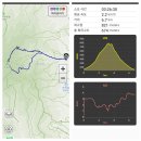 전북 완주 모악산(793.5m)을 대원사로 해서 이미지