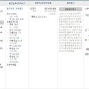 대지1리 마을회관 이미지