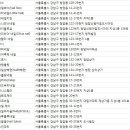 공신진흥(주) 이미지