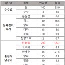 (주)아스트로스 이미지