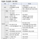 하이해법학원